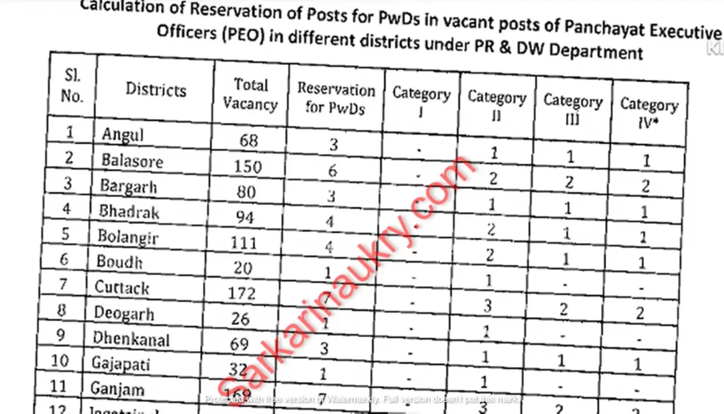PWD Reservation 1